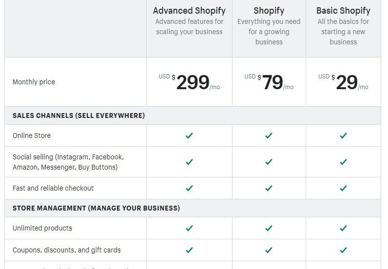 Chart of Shopify Pricing. Starting a Dropship Business. 1 Hack to Protect Your Finances in the Next Crisis.