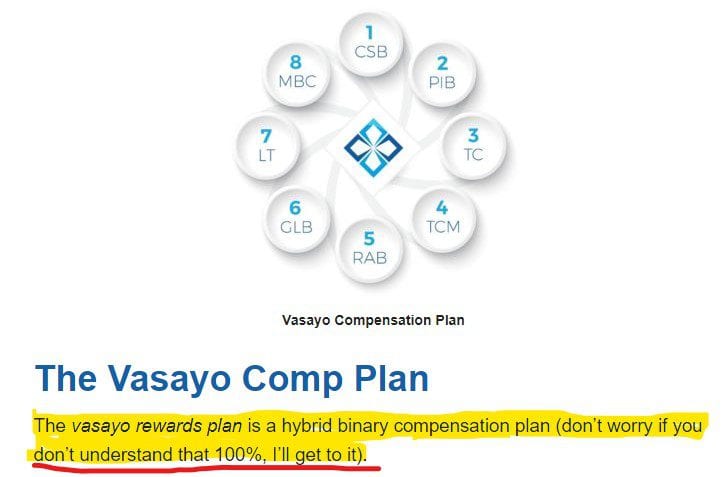 Vasayo compensation plan.Vasayo Scam