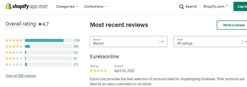 Shopify rating for Eprolo shown in the article EPROLO Branded Dropshipping. Building Trust into Your Brand.