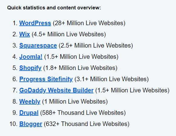 Most popular websites in the world. Used in the article, How to Build an E-Commerce Store with WordPress and have it Making Sales within a 5 Days.