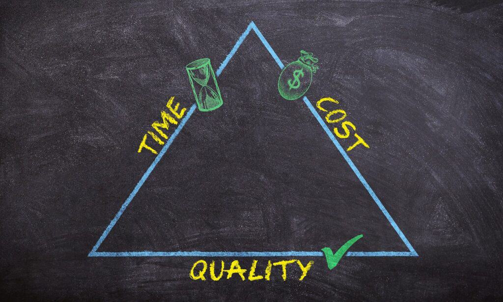 A blue outline of a triangle on a black background, with time in yellow text on the left side of the triangle and a green hourglass. On the right side is a green outline of a bag with a dollar sign and cost in yellow text at the base of the triangle is the word quality in yellow text with a green tick beside it. Used in the article, Why are Landscaping Businesses Unprofitable?