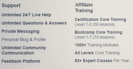 Screenshot showing a snapshot of Wealthy Affiliate support features and Affiliate training. Used in the article Uncovered! The Best WordPress Hosting