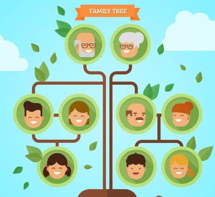 A sketch of a family tree with cartoon type faces linking the branches. Used in the article 11 Unusual Hobbies you Might like to try